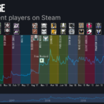 how many siege monthly players